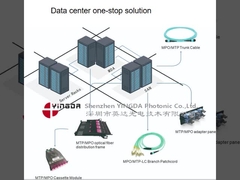 12 ألياف ضوئية MPO طقم الكابلات OM3 40/100G أكوا 10 متر لمركز البيانات