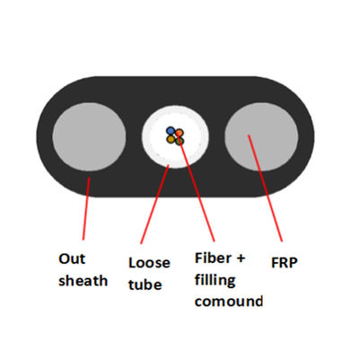 شراء FTTH 4 الأساسية أنبوب فضفاض كابل الألياف البصرية المسطحة PE3.5x7.5mm مقاوم للماء FRP التصنيع عبر الإنترنت